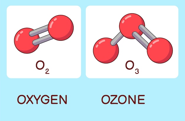 ベクトル 漫画の酸素とオゾン分子