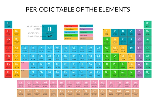 Cartoon Periodic Table Color Card Poster Vector