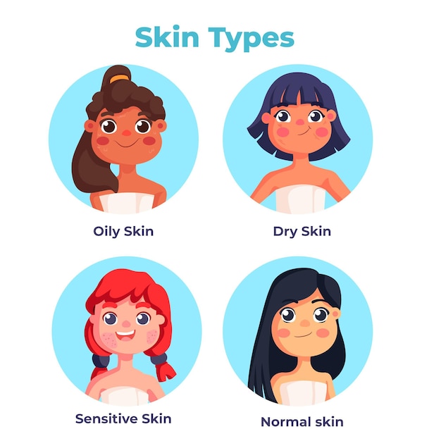 Vector cartoon skin types illustration