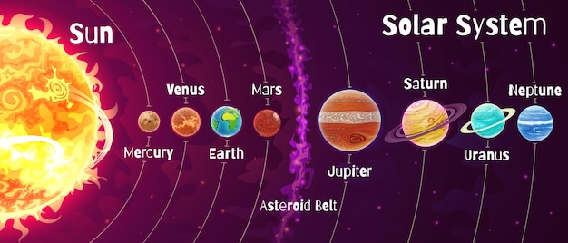 벡터 만화 태양계 행성의 집합