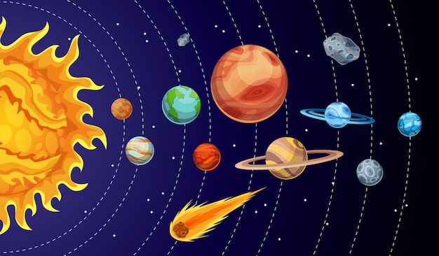 Cartoon solar system planets. astronomical observatory small planet. astronomy galaxy space. sun mercury venus earth mars jupiter saturn uranus neptune comet asteroid. orbits rotation