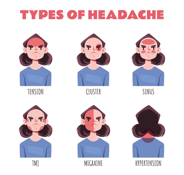 Vector a cartoon of a woman with different types of headaches.