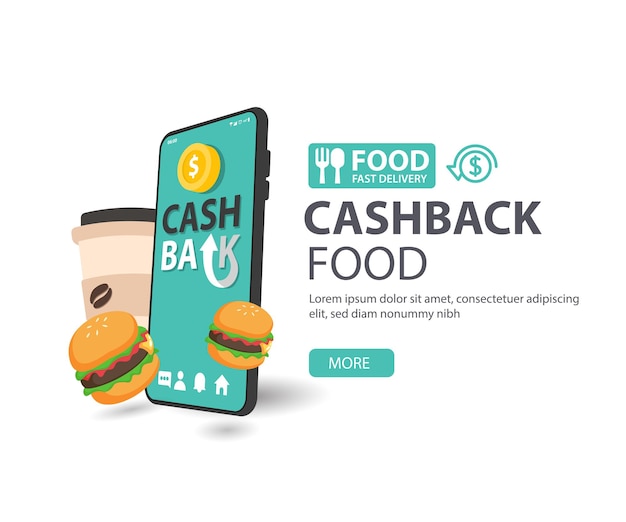 Cashback voedselgeld restitutie pictogram concept hamburger en koffie online betaling op mobiel