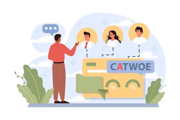 Catwoe-techniek moderne benadering om de verschillende te begrijpen