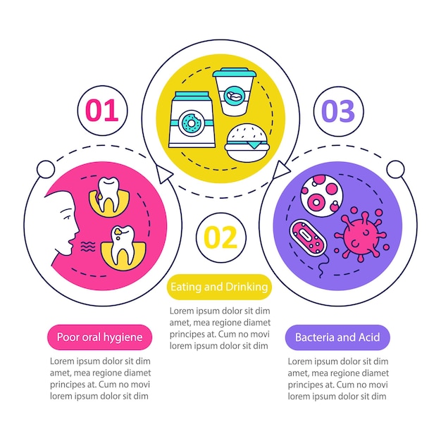 causes of tooth diseases vector infographic template. business presentation design elements. data visualization with three steps and options. process timeline chart. workflow layout with linear icons
