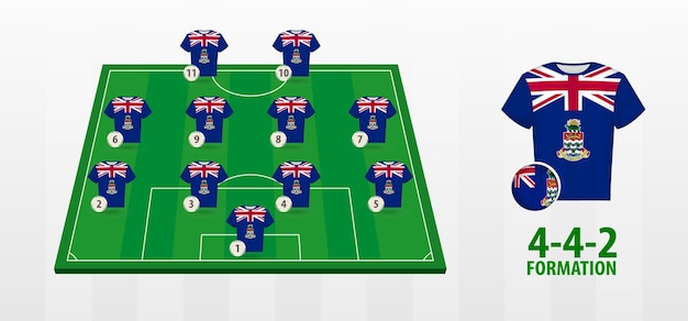 Vector cayman islands national football team formation on football field