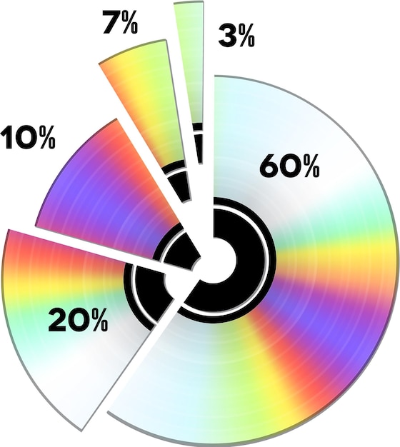 CD-inkomenspercentage Taartdiagram