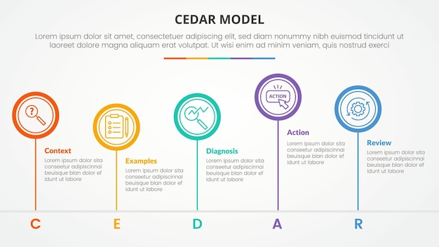 CEDAR feedback model infographic concept for slide presentation with big circle outline unbalance up and down with 5 point list with flat style