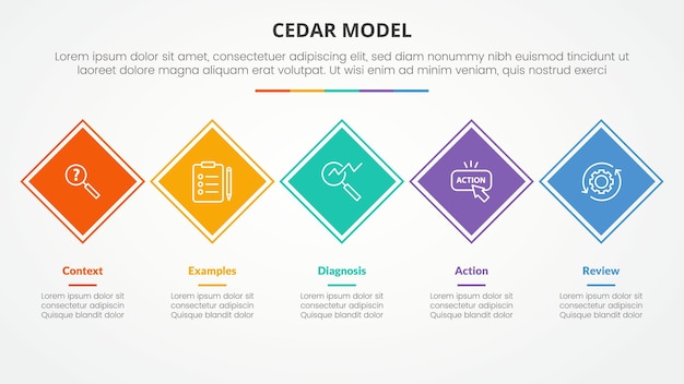 CEDAR feedback model infographic concept for slide presentation with rotated square diamond shape on horizontal line with 5 point list with flat style
