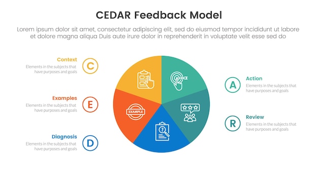 CEDAR feedback model infographic template banner with circle pie chart circular cycle with circle badge with 5 point list information for slide presentation