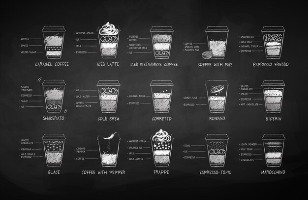 Vector chalk drawn set of coffee recipes