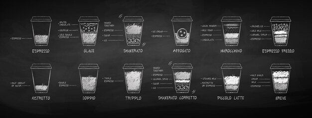 Vector chalk drawn set of coffee recipes