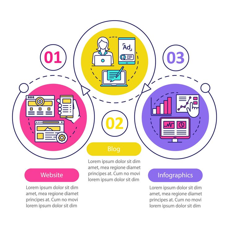 Vector seo 벡터 infographic 템플릿용 채널입니다. 웹사이트. 비즈니스 프레젠테이션 디자인 요소입니다. 3단계 및 옵션이 있는 데이터 시각화. 프로세스 타임라인 차트. 선형 아이콘이 있는 워크플로 레이아웃