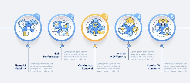 Caratteristiche del modello di infografica cerchio cultura organizzativa