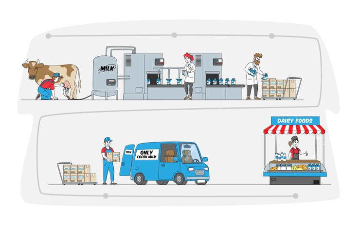 Vector characters manufacturing milk production.