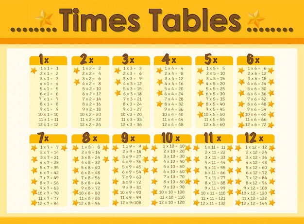 Chart design for times tables