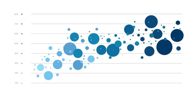 Chart graph data visualisation Infographic