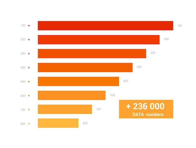 Vettore grafico grafico diagramma dati istogramma crescita progresso figura minimalista infografica