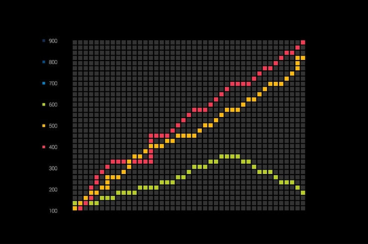 Vector chart graph infographic element