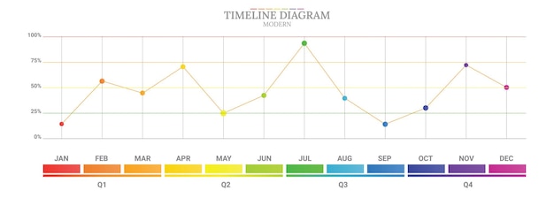 タイムライン ダイアグラムを示すグラフ。