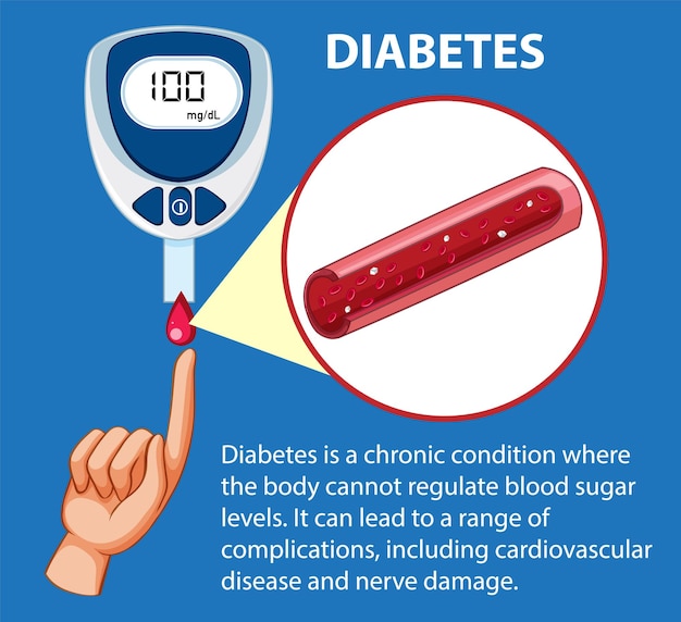 Vector checking normal blood sugar levels with glucose meter