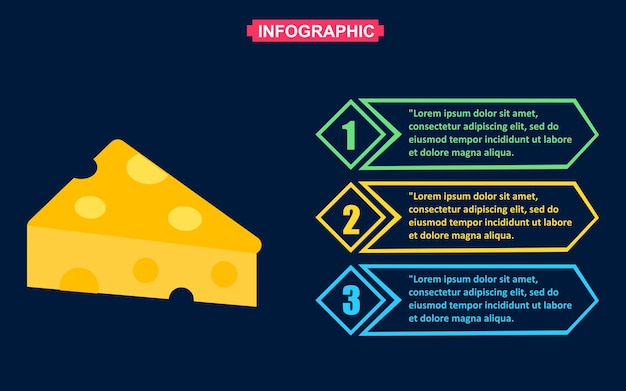 Infografica sul formaggio con illustrazione vettoriale in tre passaggi per la presentazione