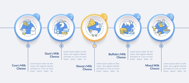 Modello di infografica per la produzione di formaggio