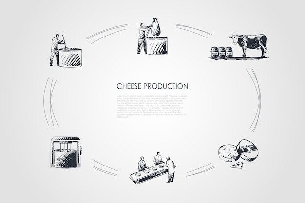 Cheese production hand drawn cicle