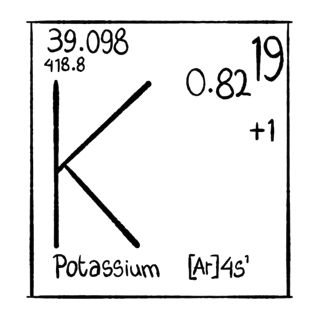Вектор Векторная икона химических элементов, нарисованная вручную