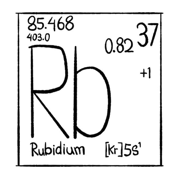 Chemical elements hand drawn vector icon