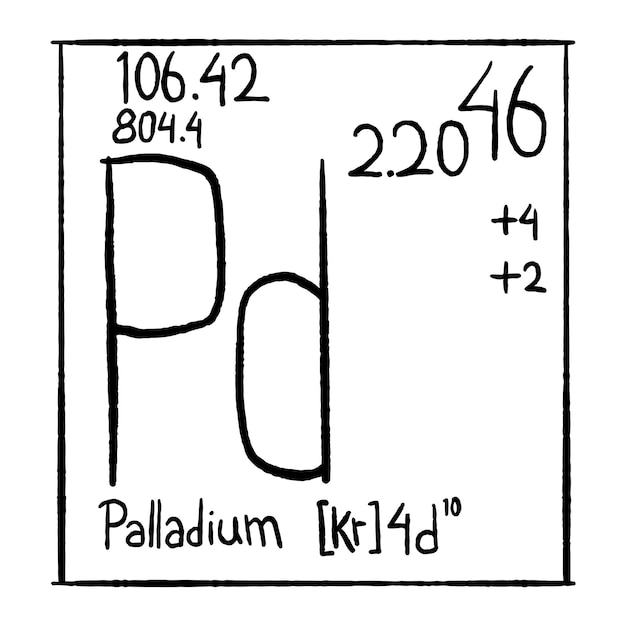 Vector chemical elements hand drawn vector icon