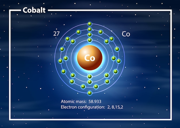Atomo chimico del diagramma di cobalto