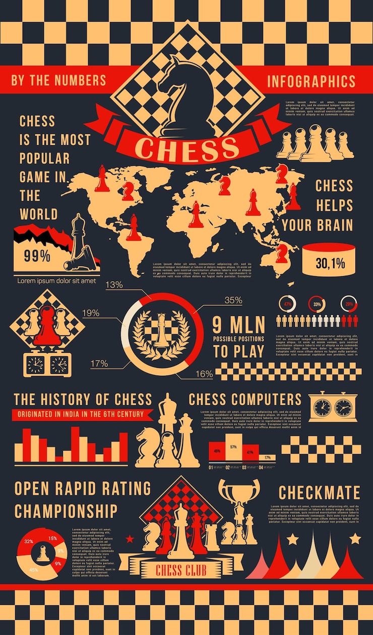 Vector chess game infographic poster with play pieces