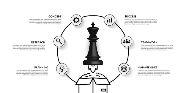 複数のオプションを備えた箱から出して起動するインフォグラフィックのチェス王