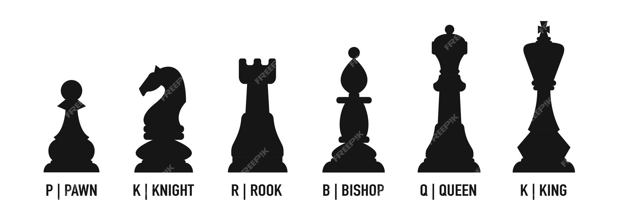 The names of chess pieces