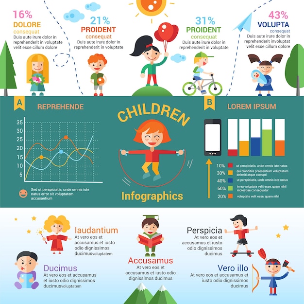 子供の活動のインフォグラフィック