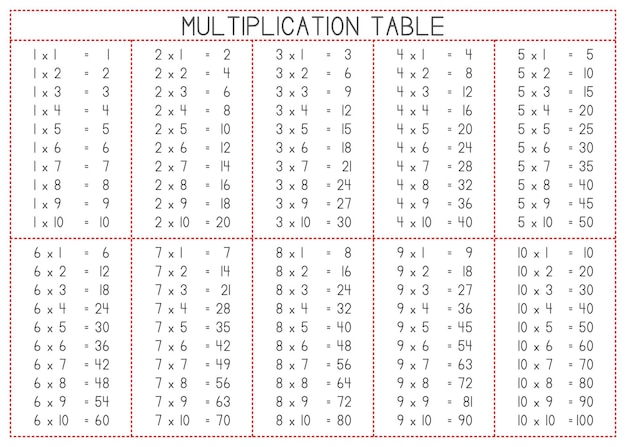 Vettore bambini che imparano la tabella di moltiplicazione stampabile