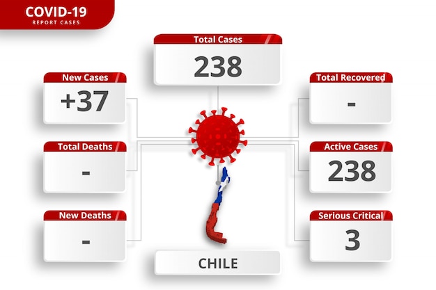 벡터 칠레 코로나 바이러스 사례가 확인되었습니다. 매일 뉴스 업데이트를위한 편집 가능한 infographic 템플릿. 국가 별 코로나 바이러스 통계.