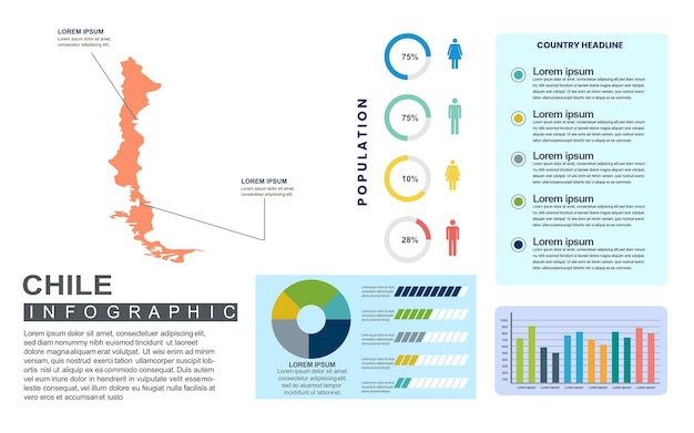 Vettore modello di infografica paese dettagliato cile con popolazione e dati demografici