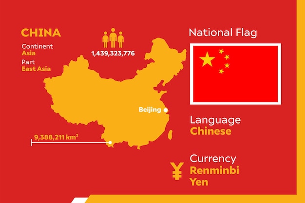 China Infographic