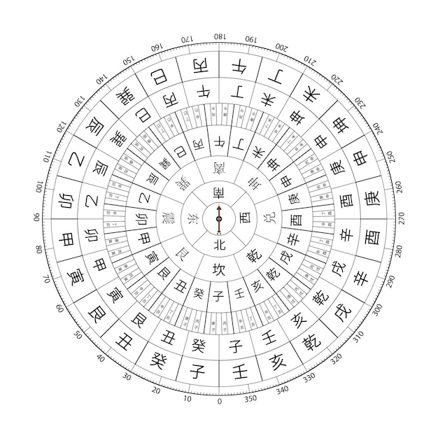 Chinees Feng Shui-kompas met Chinese karaktervectorillustratie in zwart-wit