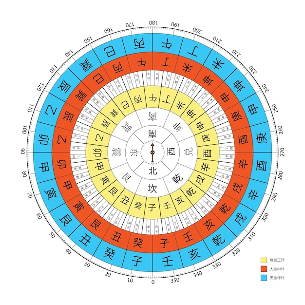 Vettore bussola cinese feng shui con illustrazione vettoriale di caratteri cinesi a colori