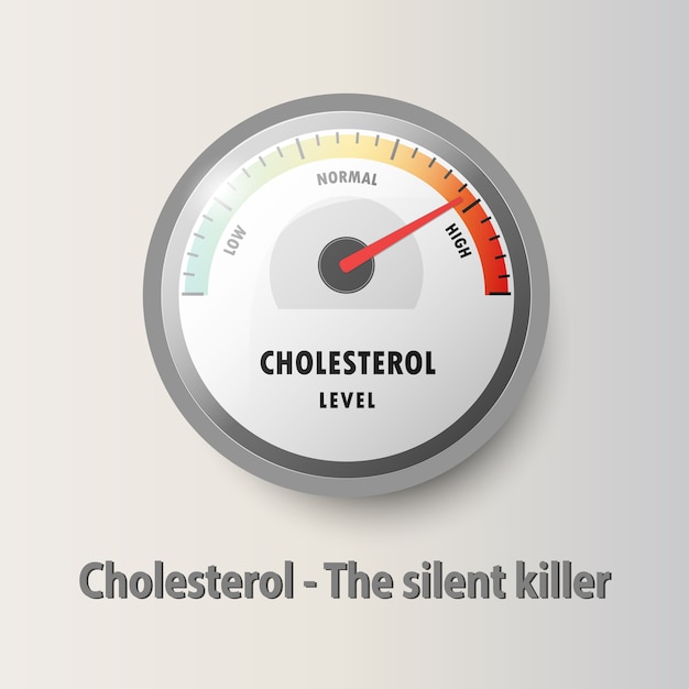 Vector cholesterol meter read high level result.