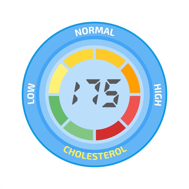 Cholesterolmeter vector