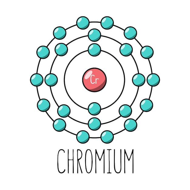 Chromium atom Bohr model