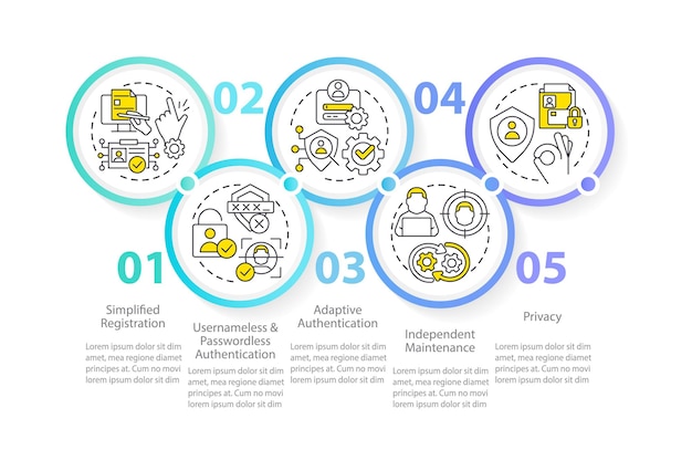 CIAM voordelen cirkel infographic sjabloon