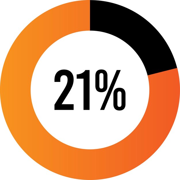 Vettore cerchio percentuale 21 diagramma pronto per l'uso per il web design, interfaccia utente (ui)