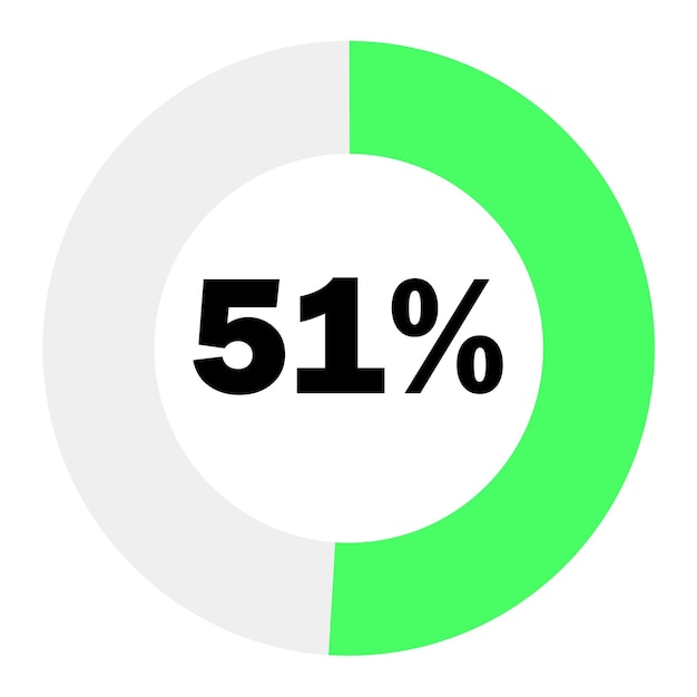 Circle percentage diagrams 51 ready to use for web design, light green and white can change color