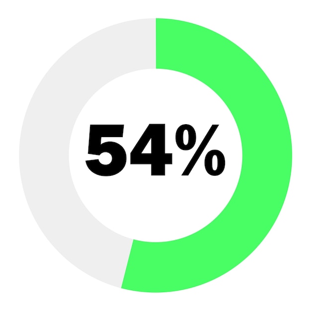 Circle percentage diagrams 54 ready to use for web design, light green and white can change color