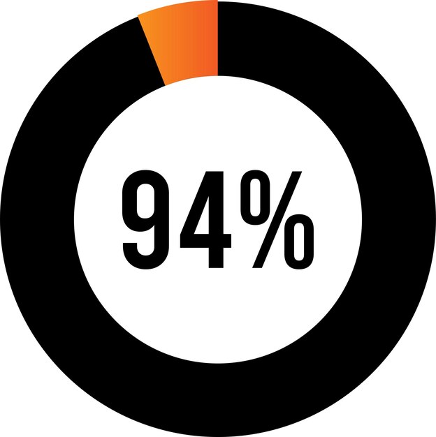круговые процентные диаграммы (метры), готовые к использованию для веб-дизайна, пользовательского интерфейса, черный и оранжевый